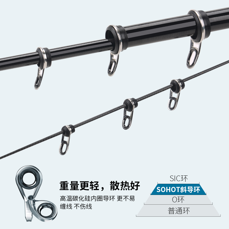 AMUNDSON阿蒙森搏鱼大师普通版矶钓竿