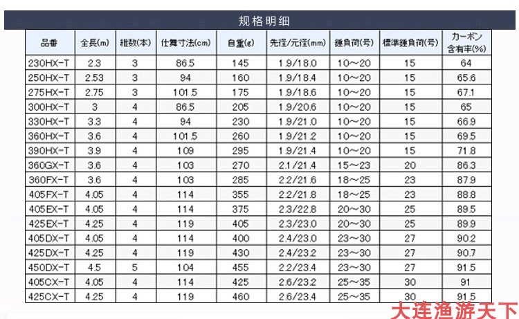 禧玛诺矶钓竿SHIMANO矶竿远投滑漂海杆单杆专用SPIN JOY进口鱼竿